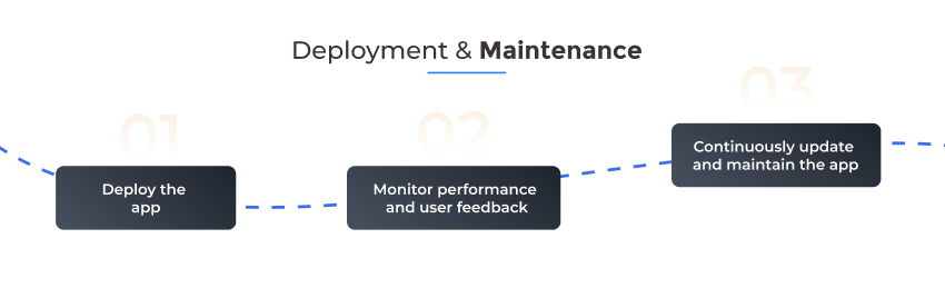 deployment and maintenance