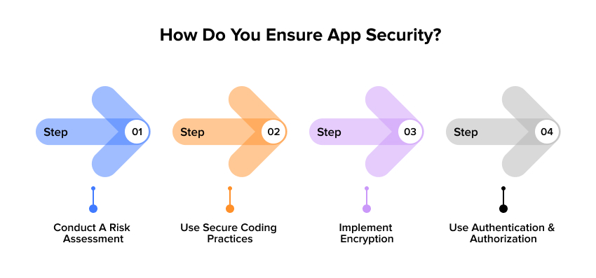 How do you ensure app Security?