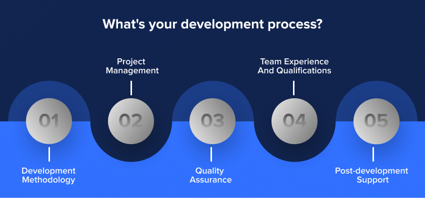 app development process