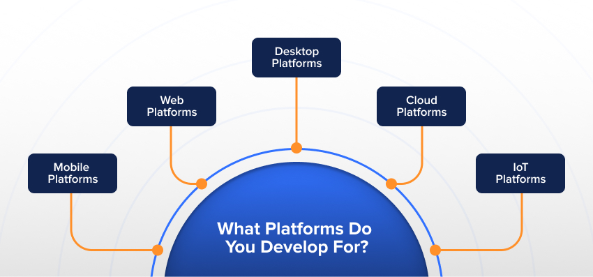 what platforms do you development for?