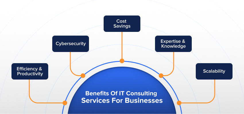 benefits of it consulting services for businesses