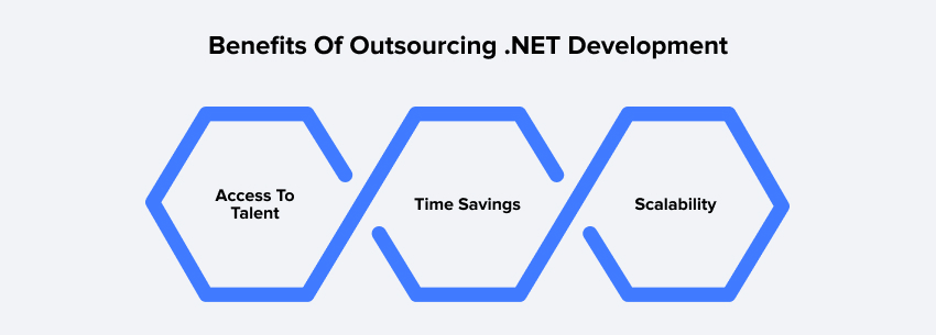 benefits of outsourcing .net development
