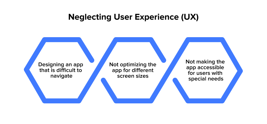 better user experience