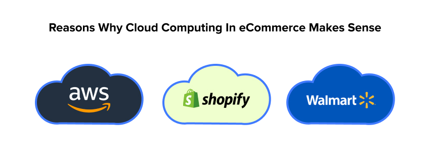 Case Studies Of Successful Cloud Computing In eCommerce