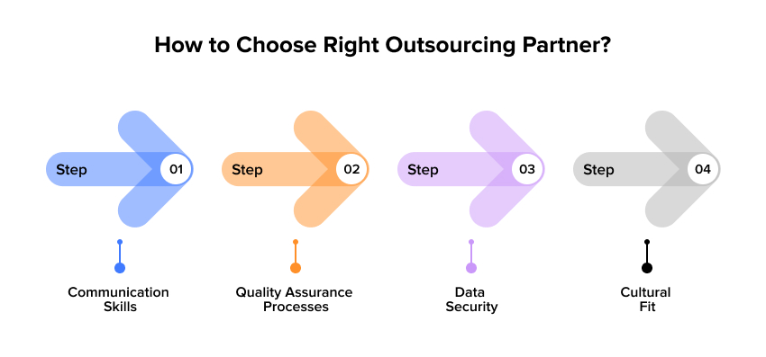 choosing the right outsourcing partner