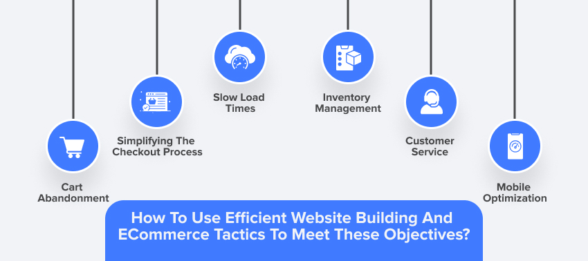 efficient website building and eCommerce tactics