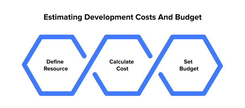estimated development cost and budget