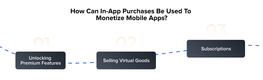 how can in-app purchases be used to monetize mobile apps?