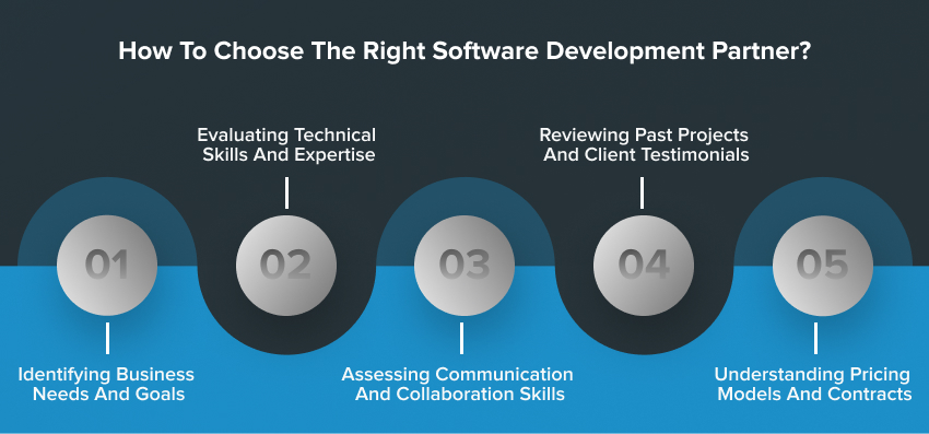 How To Choose The best Software Development company