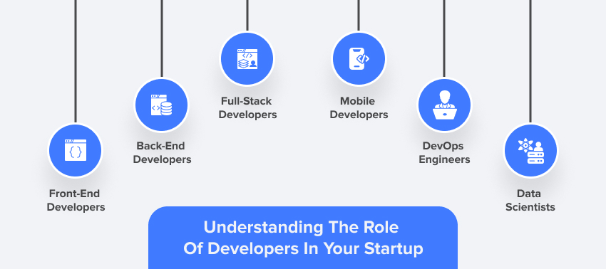 understanding the role of developers
