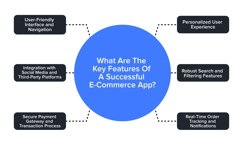 Key Features Of Successful Ecommerce App
