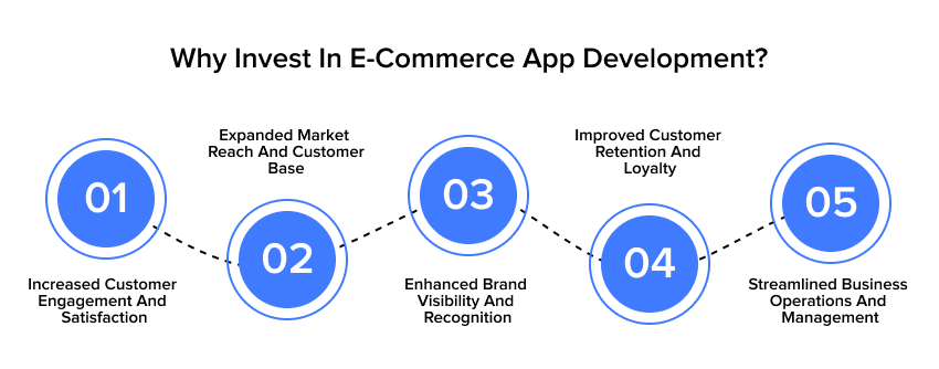 Why to invest in ecommerce app development