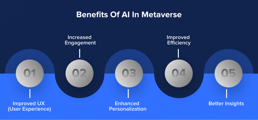 Benefits Of AI In Metaverse