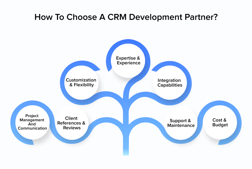 How To Choose A CRM Development Partner