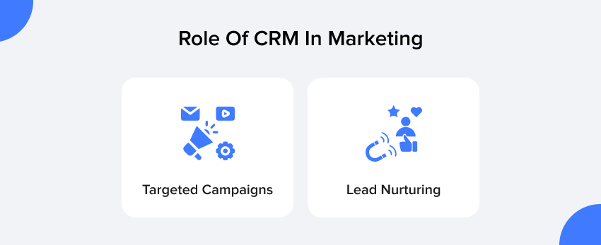 Role Of CRM In Marketing