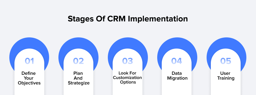 Stages Of CRM Implementation
