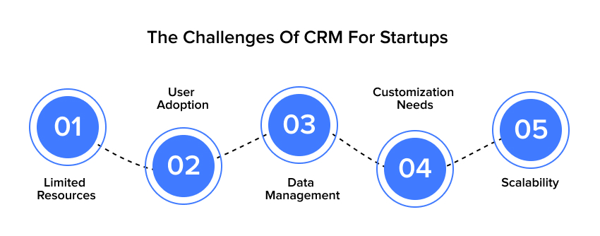 The Challenges Of CRM For Startups