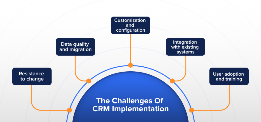 The Challenges Of CRM Implementation