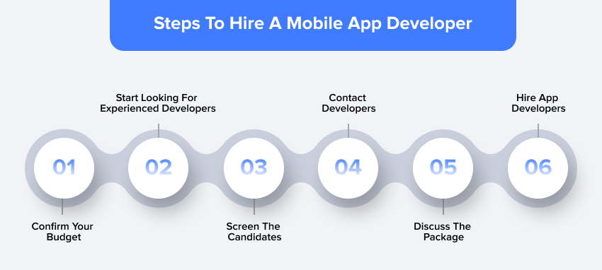 Steps to hire mobile app developer