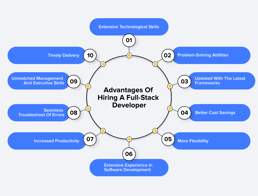 Primary Advantages Of Hiring Full-Stack Developers In 2023