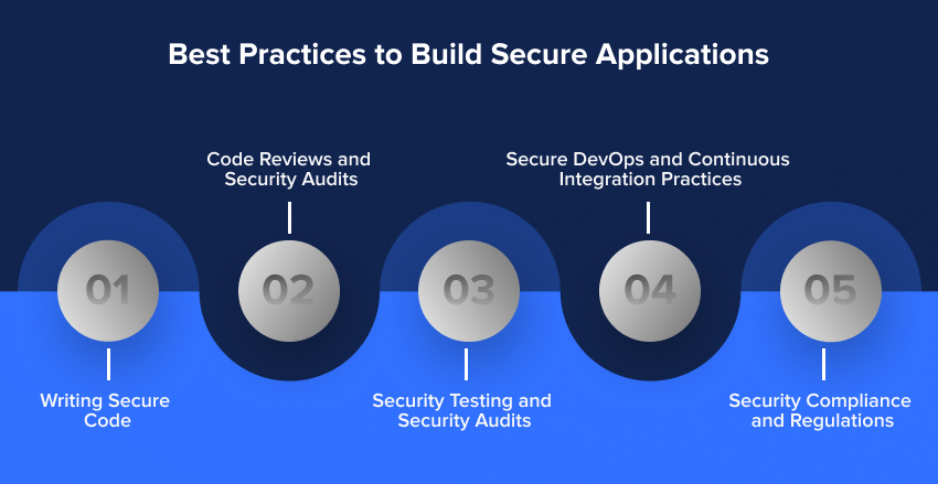 Secure Development Best Practices