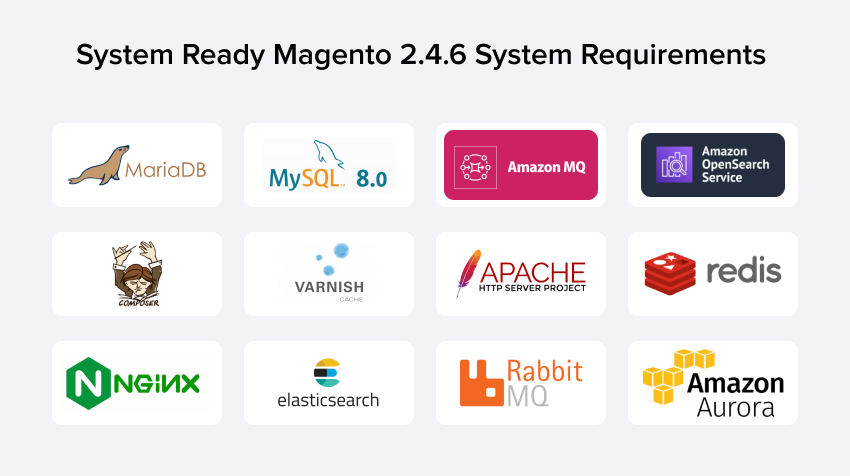 system ready - magento 2-4-6 system requirements