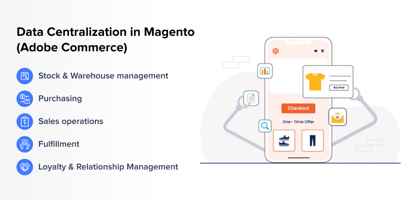 Data Centralization in Magento