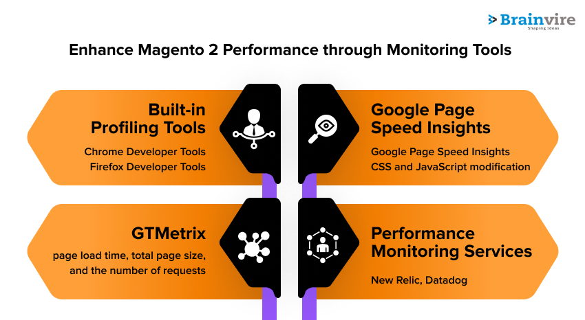 Performance Monitoring Tools For Magento 2