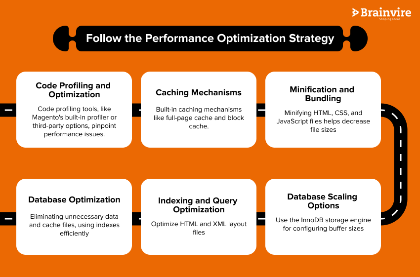 Performance Optimization StrategiesÂ 
