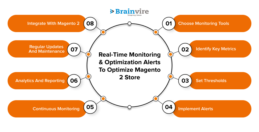 Real-Time Monitoring and Alerts