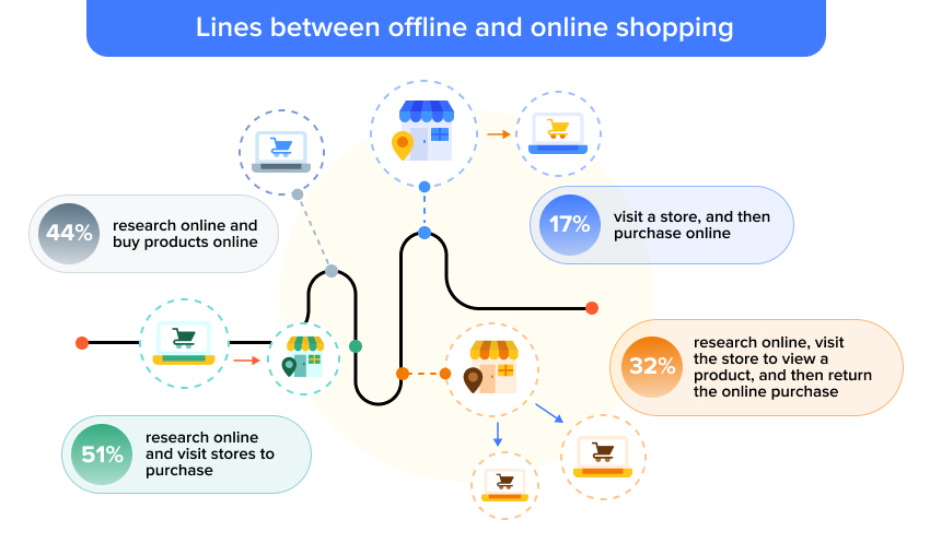 The Role Of Data In Omnichannel Retail