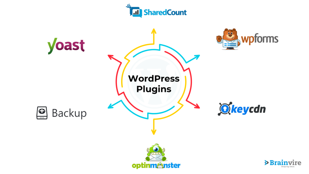 Powering WordPress plugins
