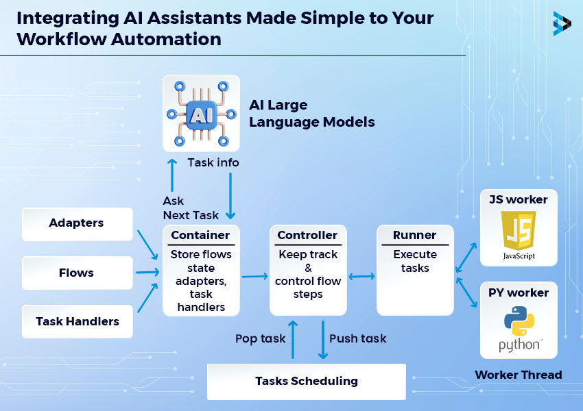 Role of Human-AI Collaboration in Shaping Web Development