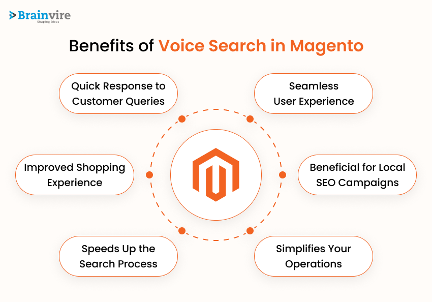Benefits of Implementing Voice Search in Magento