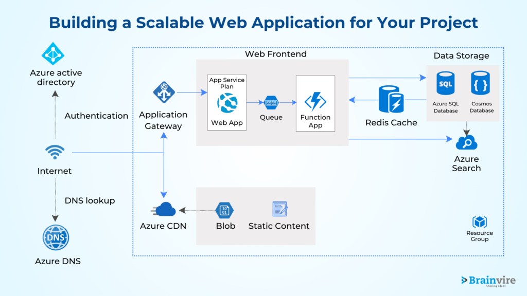 Scalability In Website Design