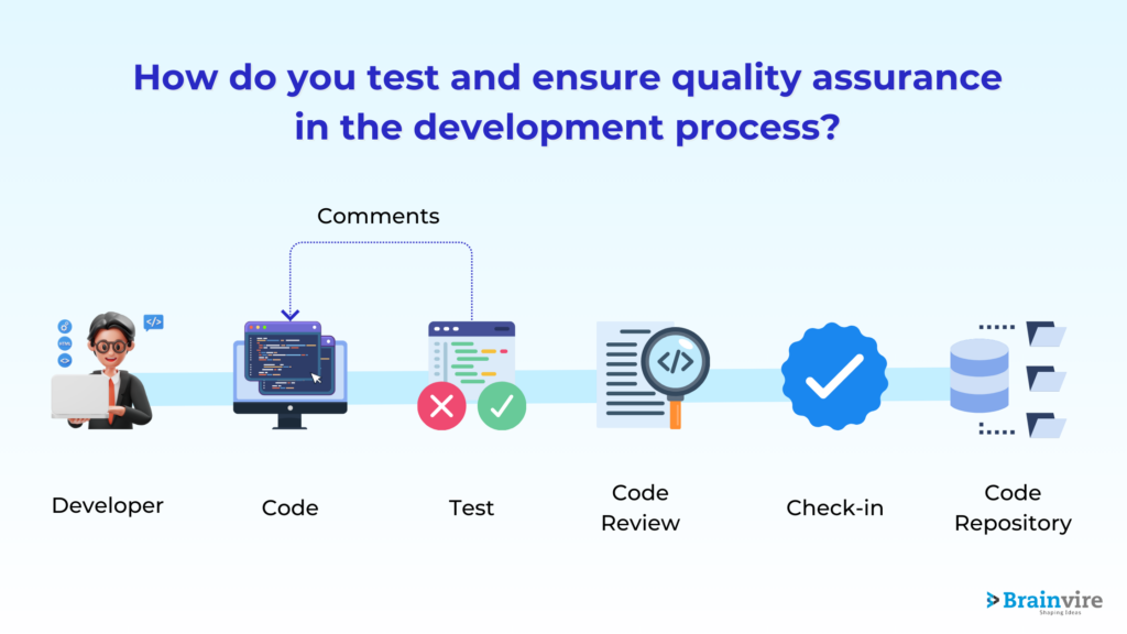 Testing And Quality Assurance