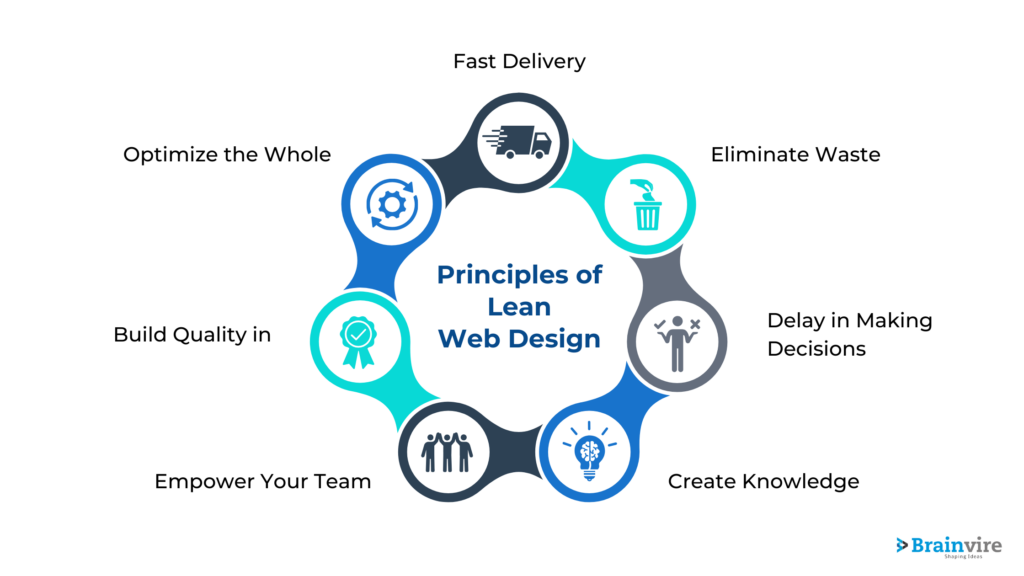 Lean Web Design Principles