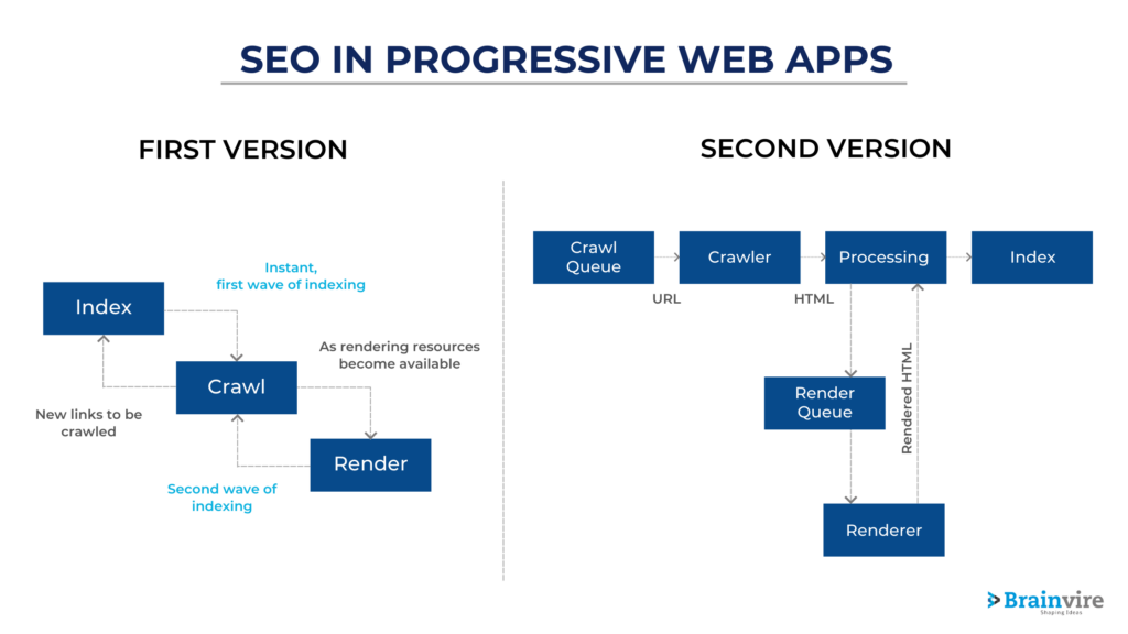 SEO in Progressive Web Apps