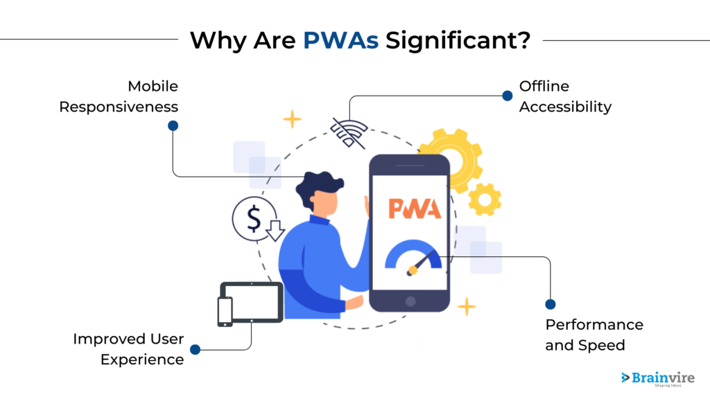 Why Are PWAs Significant?