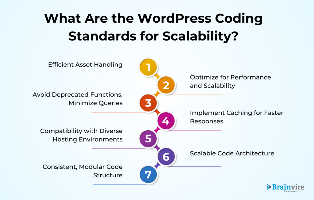 WordPress Coding Standards For Scalability
