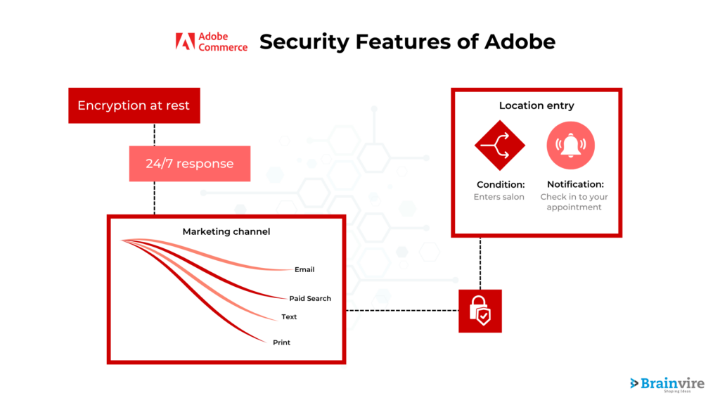 Adobe Commerce Security Features of AdobeÂ 