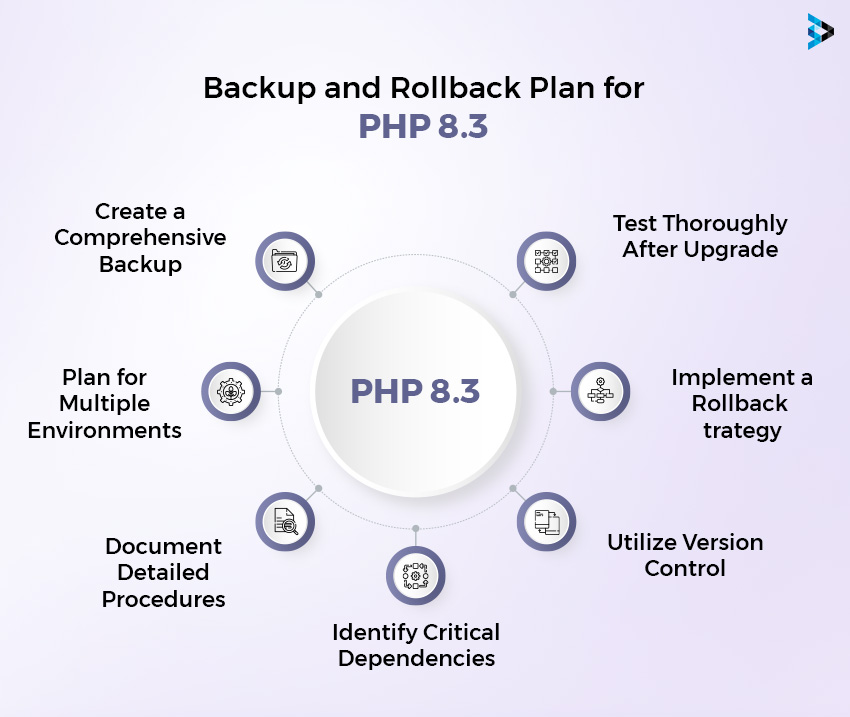 Backup and Rollback Plan