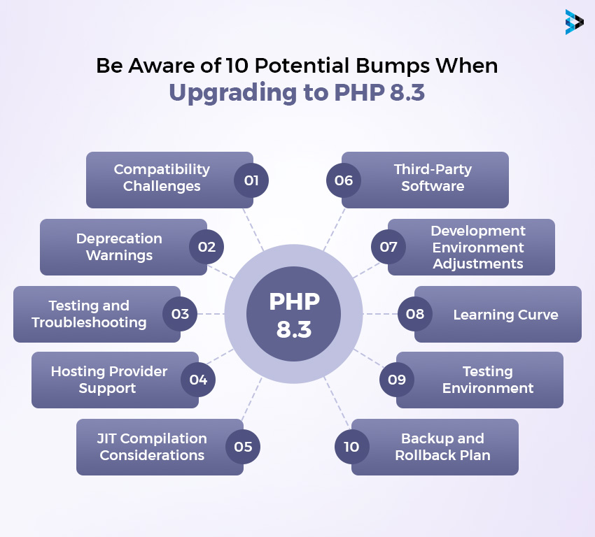 10 Common Issues You Might Encounter When Upgrading to PHP 8.3