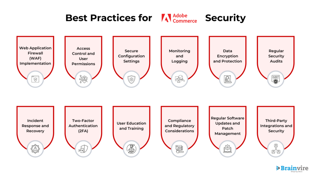 Best Practices for Adobe Commerce Security