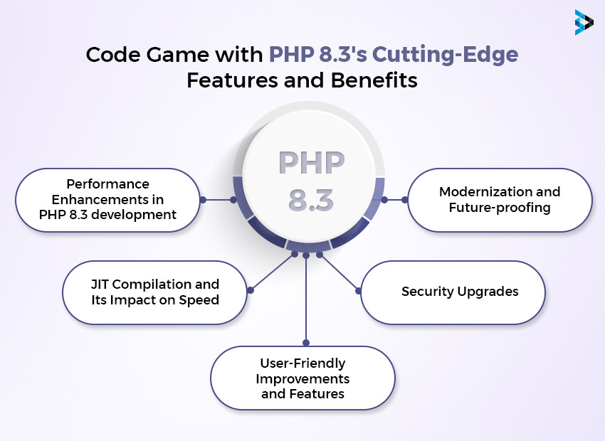 Code Game with PHP 8.3's Cutting-Edge Features and Benefits