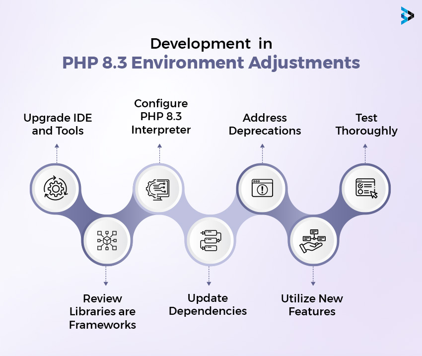 Development Environment Adjustments in PHP 8.3