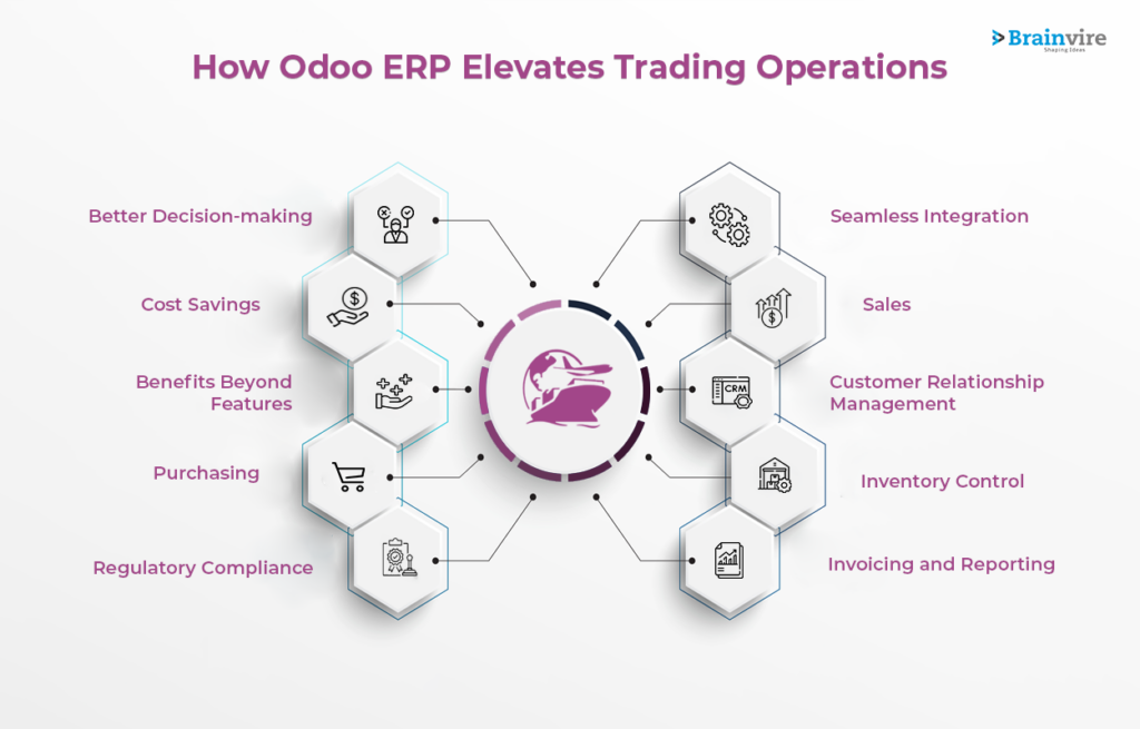 Benefits of Implementing Odoo ERP in Trading BusinessÂ 