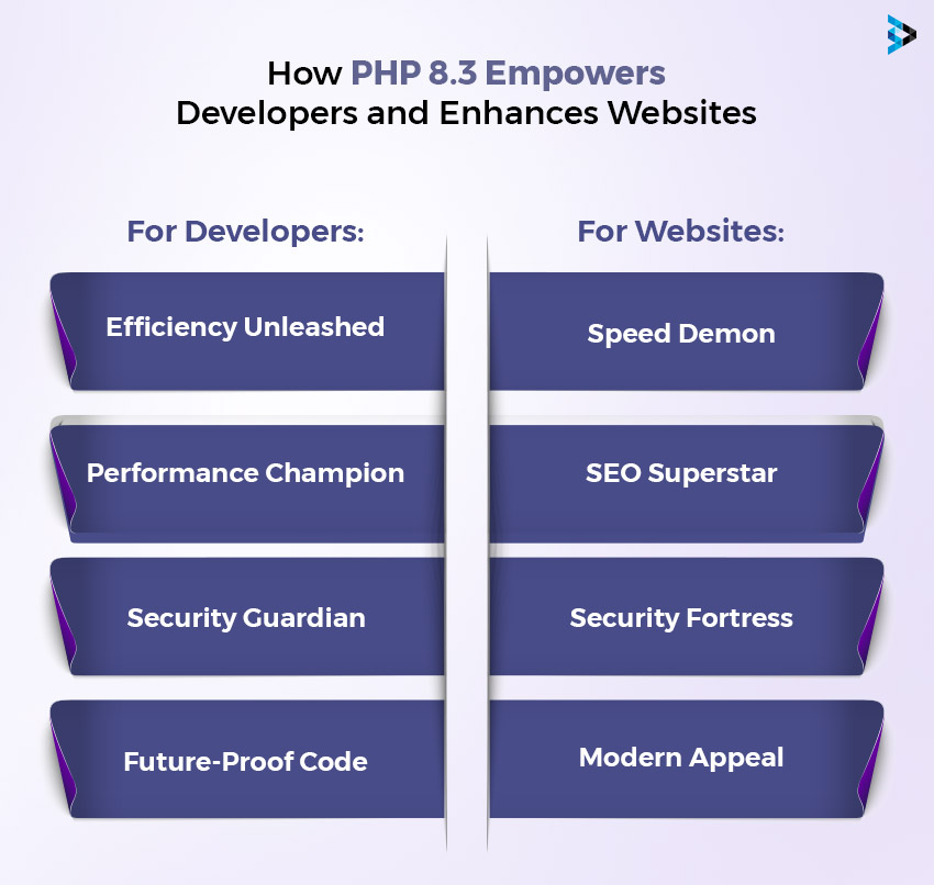 how php 8.3 empowers developers and enhances websites 