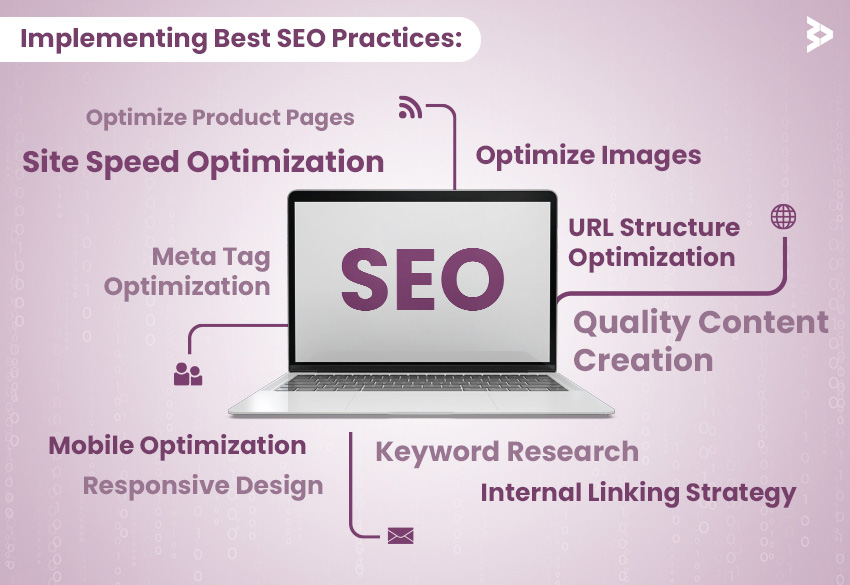 Implementing best SEO practices