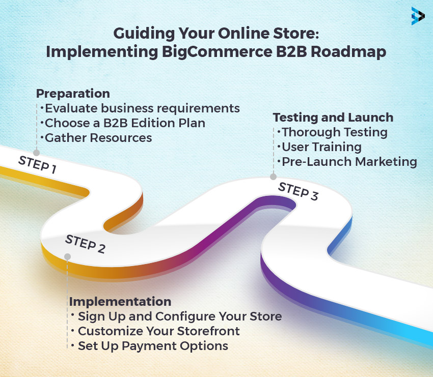 Roadmap for Implementing Bigcommerce B2B for Your Online Store
